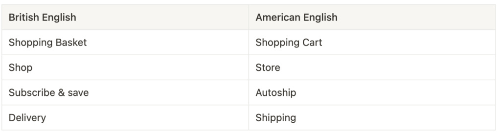 A table showing British English and American English label variations.  British English it shows: Shopping basket, shop, subscribe and save, and delivery. Under American English it shows Shopping cart, store, autoship and shipping.